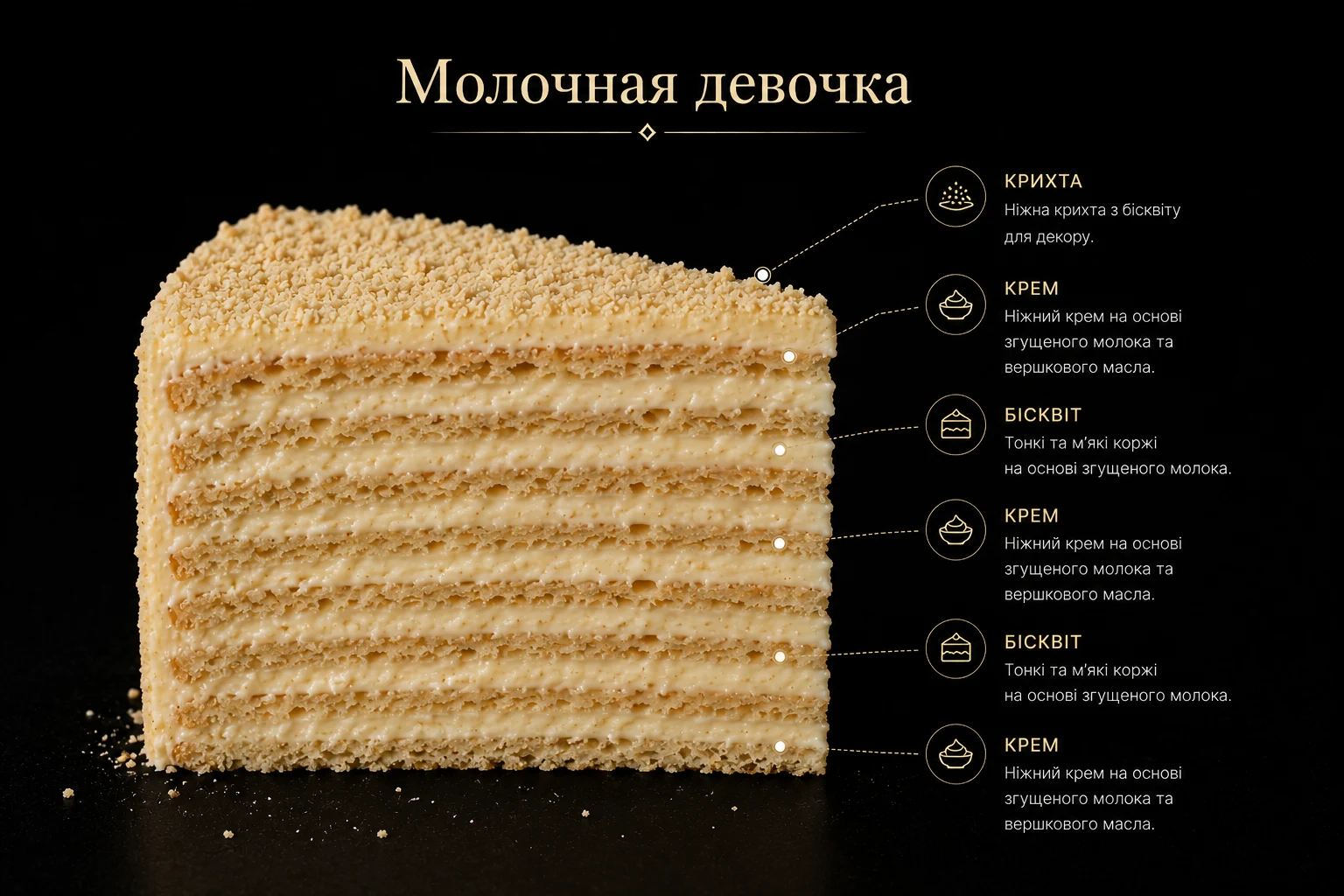 Молочна дівчинка в розрізі
